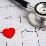 Pakiet Serce pod kontrolą